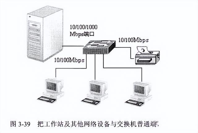 印刷设备与以太网交换器什么用处