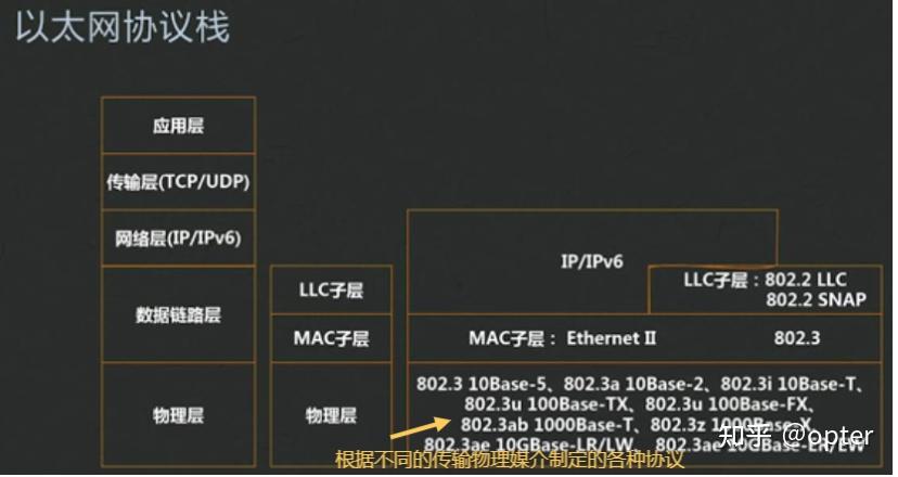 润版液与以太网和其他网的区别