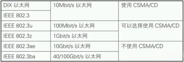 润版液与以太网和其他网的区别