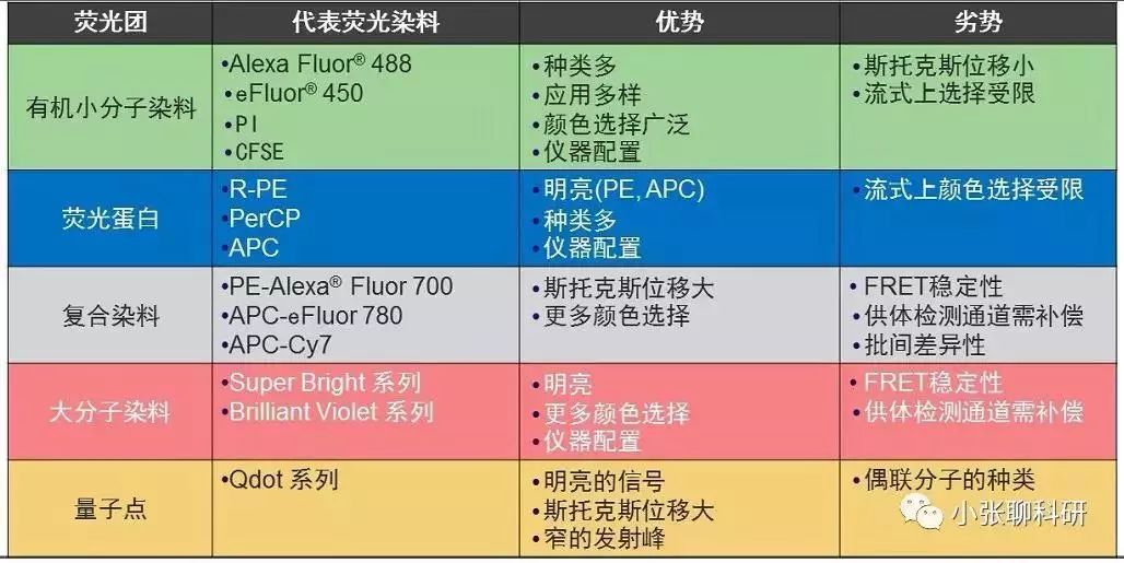 阳离子染料与以太网和其他网的区别