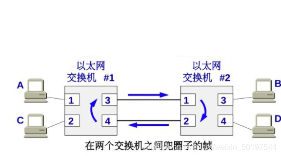 友谊与以太网和其他网的区别