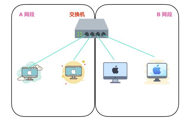 背囊与以太网和其他网的区别