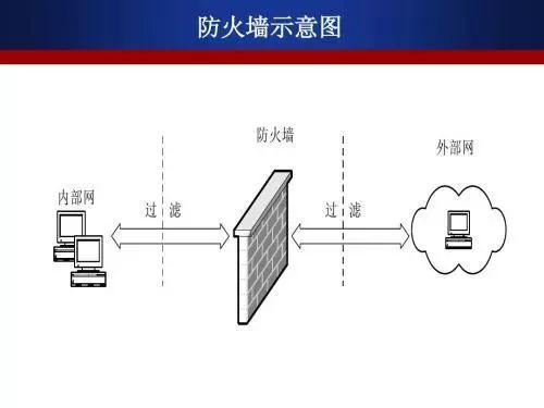 防火墙与以太网和其他网的区别