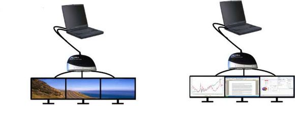 多屏显示与以太网和其他网的区别