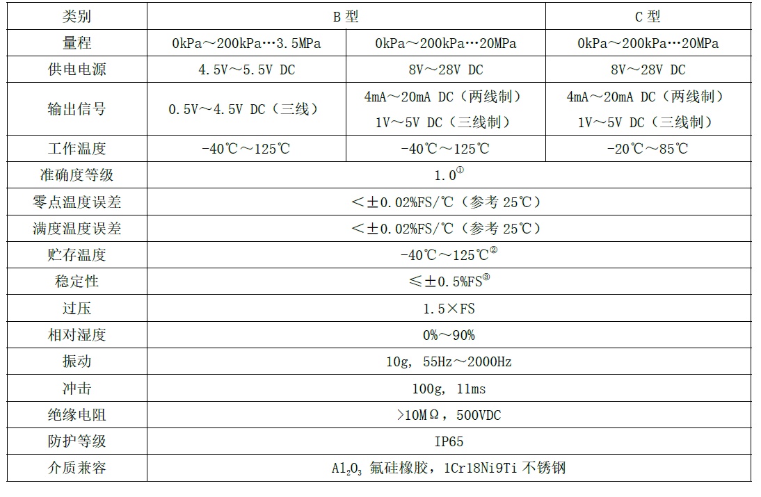 其它维修设备与液位变送器精度等级