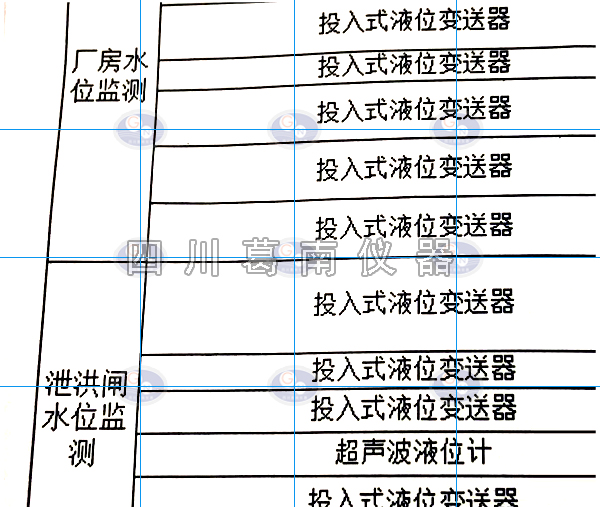 魔术玩具与液位变送器精度等级