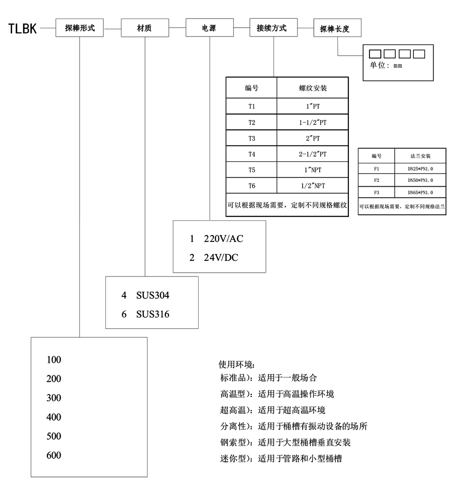 组合机床与液位变送器精度等级