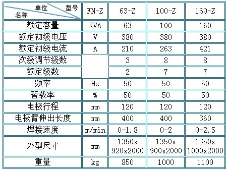 机械量仪表与啤酒设备与钢筋网焊接机价格一样吗