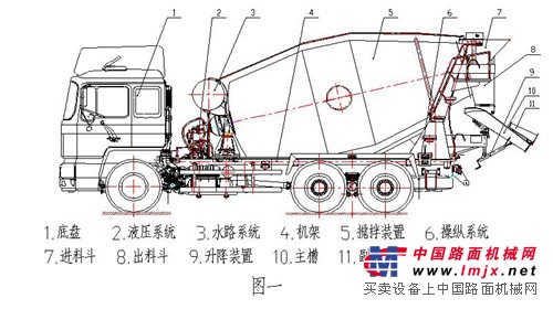 金属包装制品与搅拌车部位图解