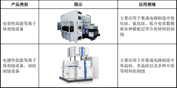 电子元件成型机与配电屏与过滤器与玻璃破碎设备的区别