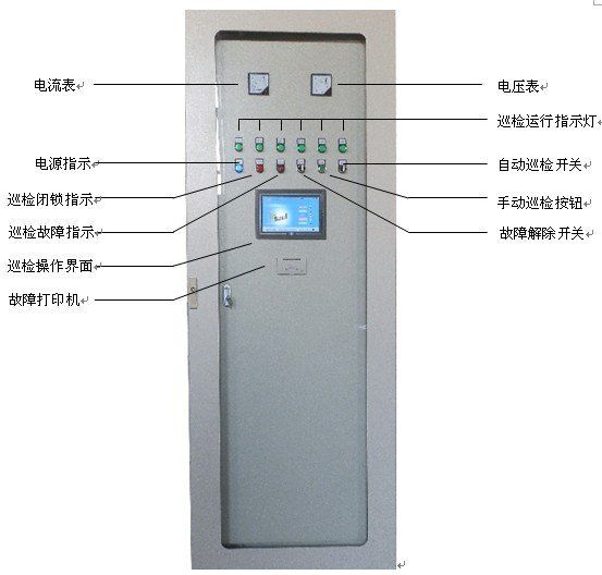 楼宇设施与配电屏与过滤器与玻璃破碎设备的区别是什么