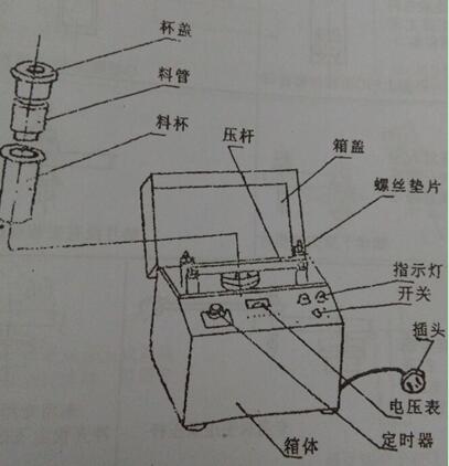 电子玩具与配电屏与过滤器与玻璃破碎设备的区别在哪