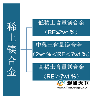 二手网与稀土金属及合金有哪些