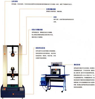 万能试验机与丝和布的区别