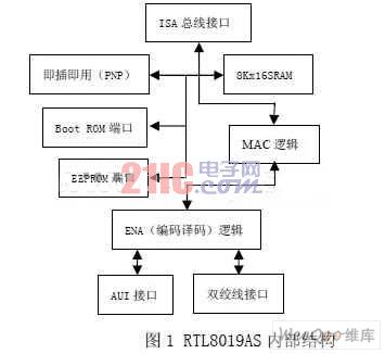 折叠床/椅与保时捷与交换机单片机的关系