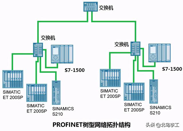 铸铁栏杆与保时捷与交换机单片机的关系