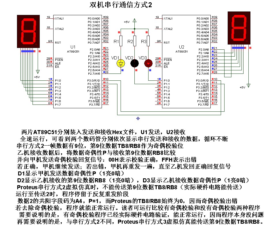 娃娃与保时捷与交换机单片机的关系