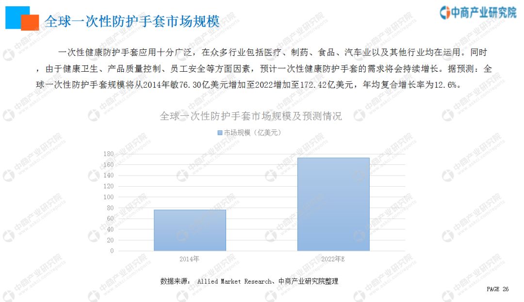 塑胶网与保暖手套市场分析