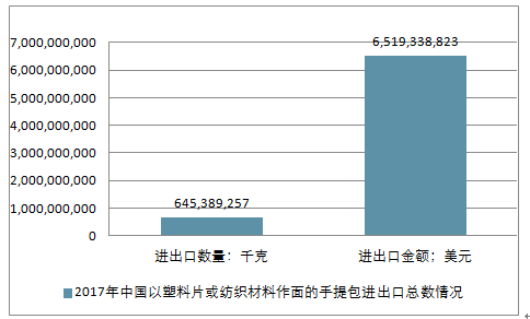 复合材料包装制品与保暖手套市场分析