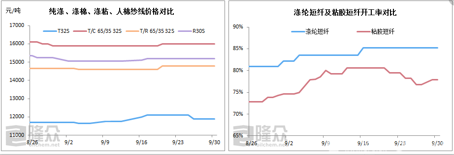 棉纱/棉线与保暖手套市场分析