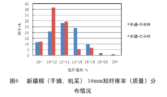 棉纱/棉线与保暖手套市场分析