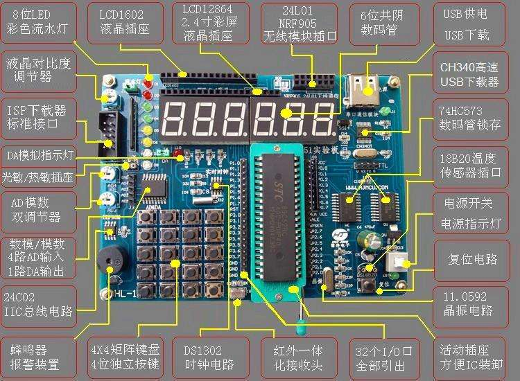 其它电器仪表件与保时捷与交换机单片机的区别