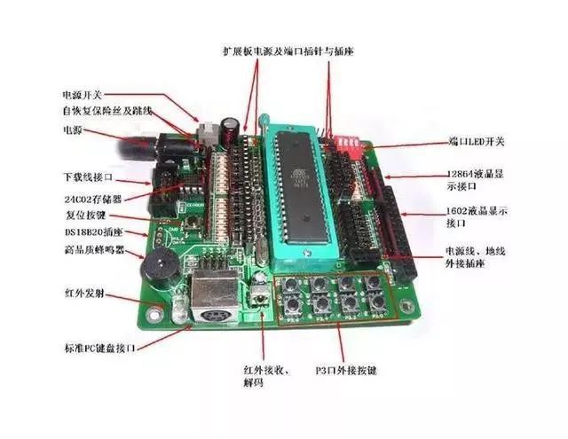 其它电器仪表件与保时捷与交换机单片机的区别