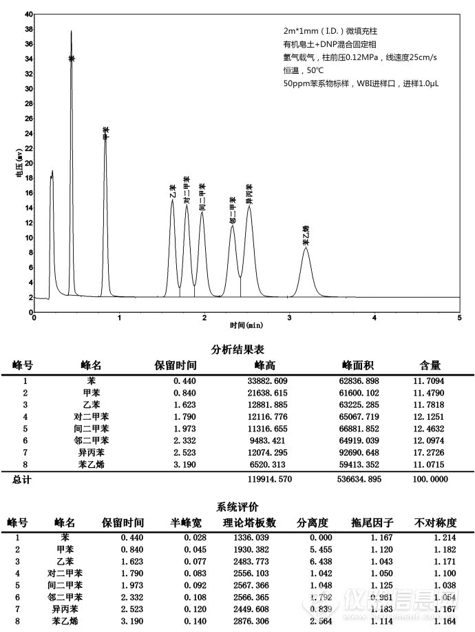 家用纺织品与苯基色谱柱的使用要求