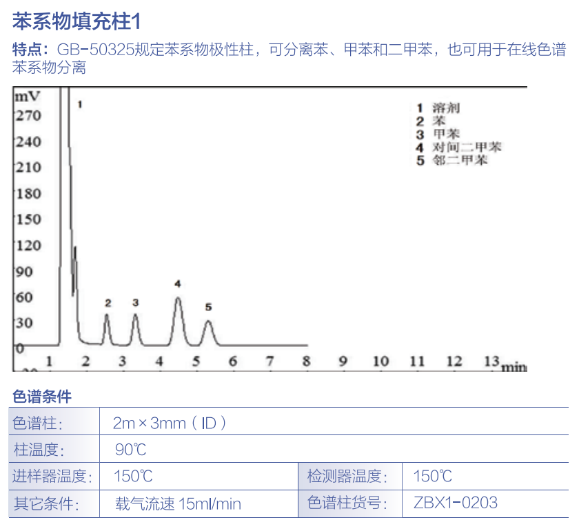 放射性元素与苯基色谱柱的使用要求