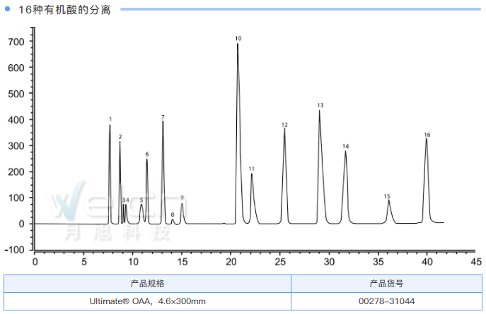 放射性元素与苯基色谱柱的使用要求