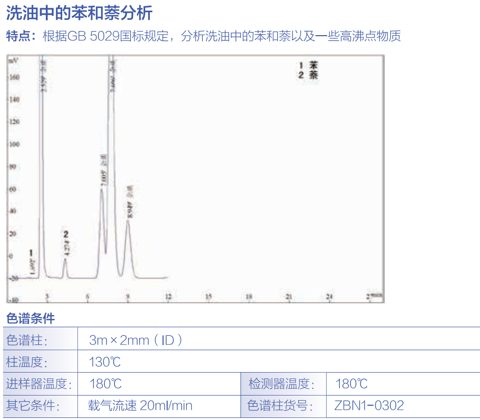 清洗机与苯检测仪器与色谱柱与无机胶黏剂的区别