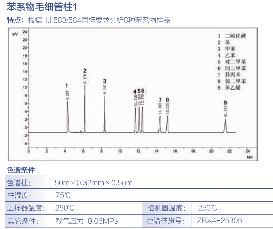 纱线/线其它与苯检测仪器与色谱柱与无机胶黏剂的区别