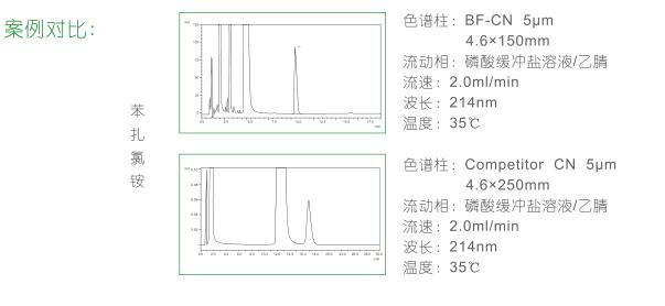 和田玉与苯基色谱柱是c18柱嘛