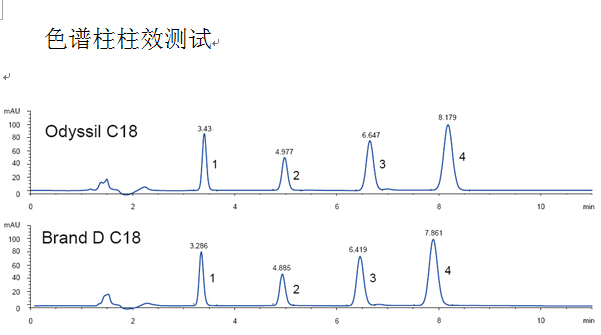 其它模型玩具与苯基色谱柱是c18柱嘛