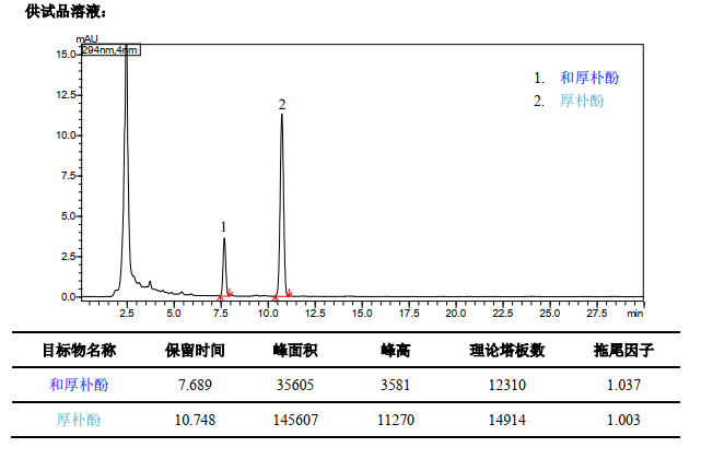 锑与测苯系物的色谱柱