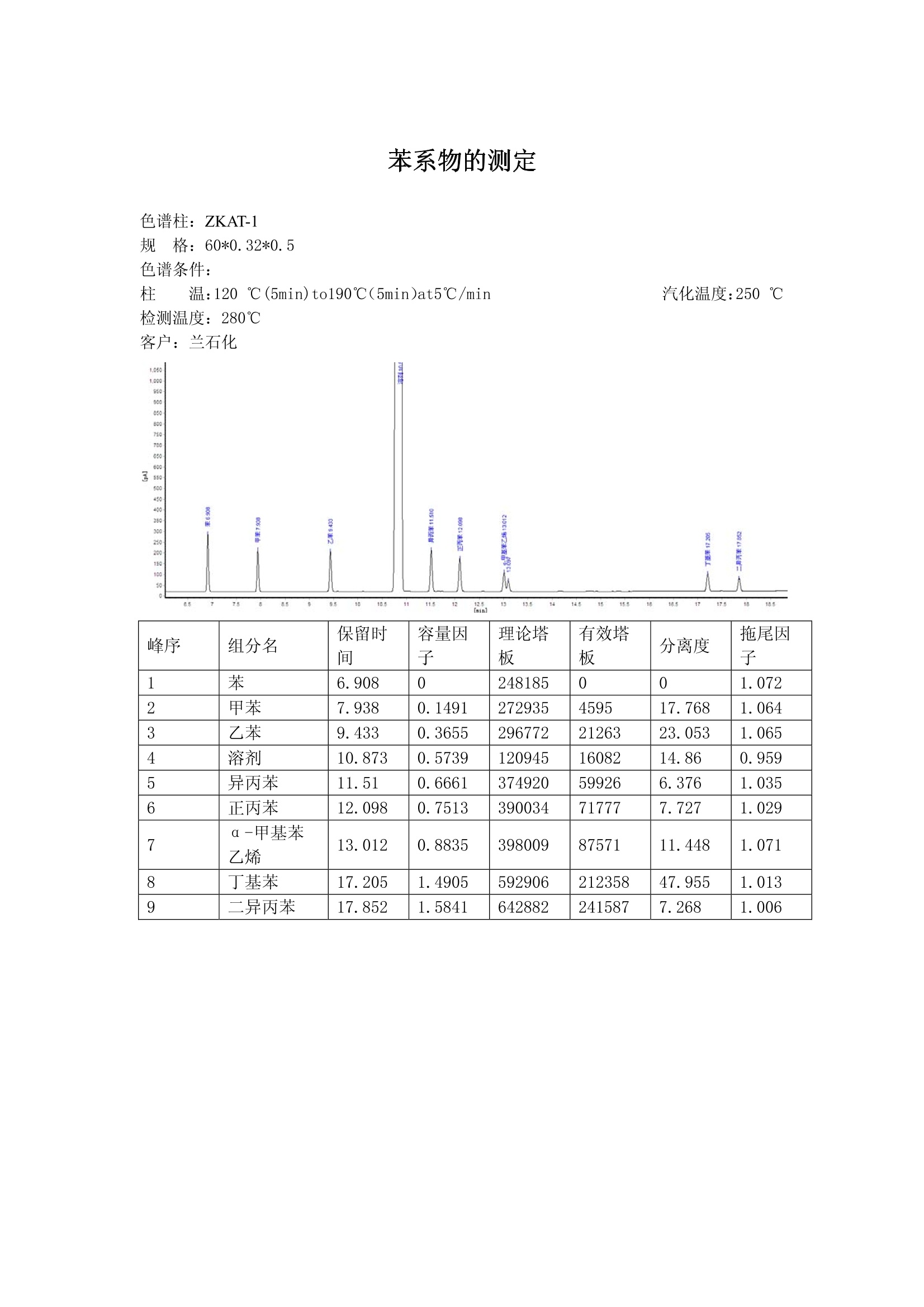 财务用品与测苯系物的色谱柱