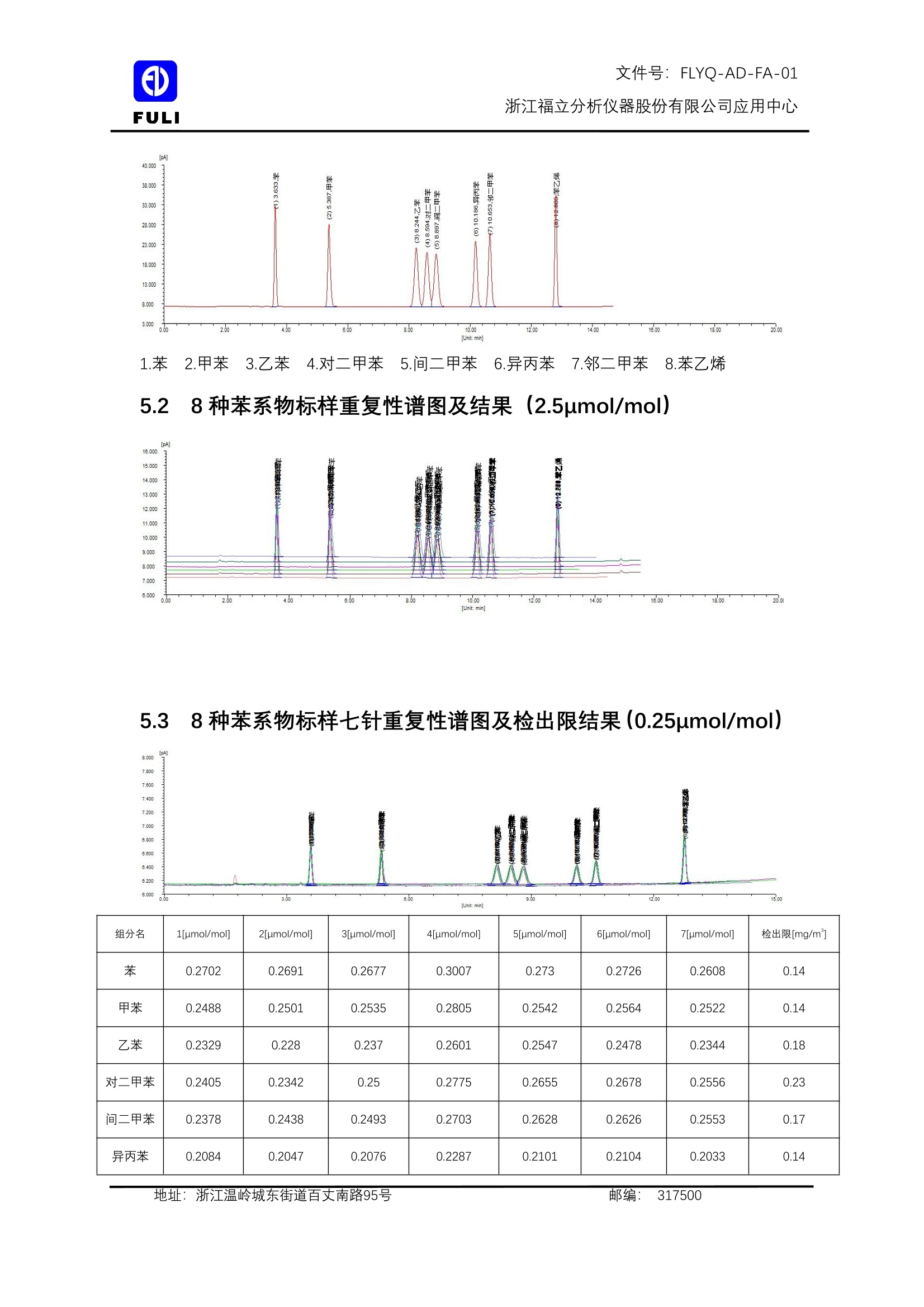 粘度计与测苯系物的色谱柱