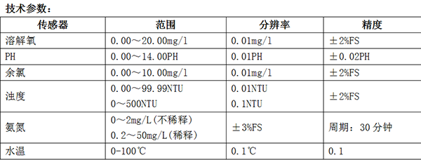 腈类与水质监测仪表