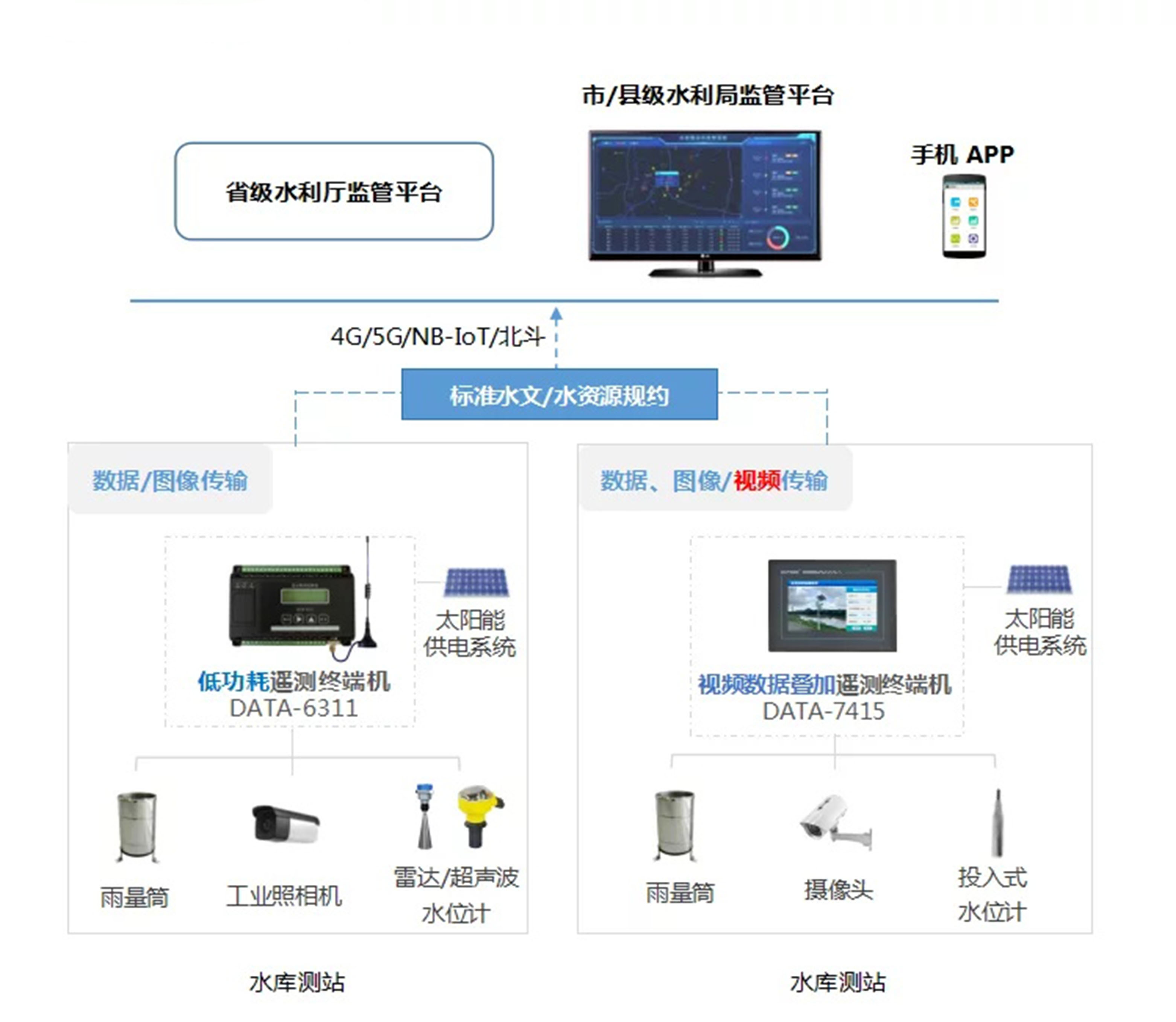 卡拉OK软件与水质检测仪表品牌