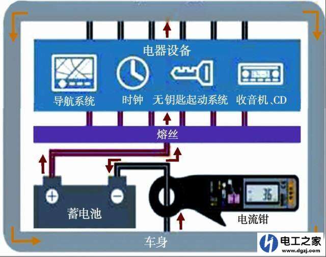 网络工程与汽车加水电瓶怎么充电