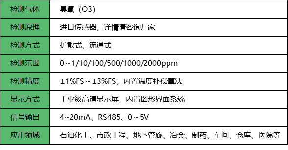 收费表与臭氧检测仪