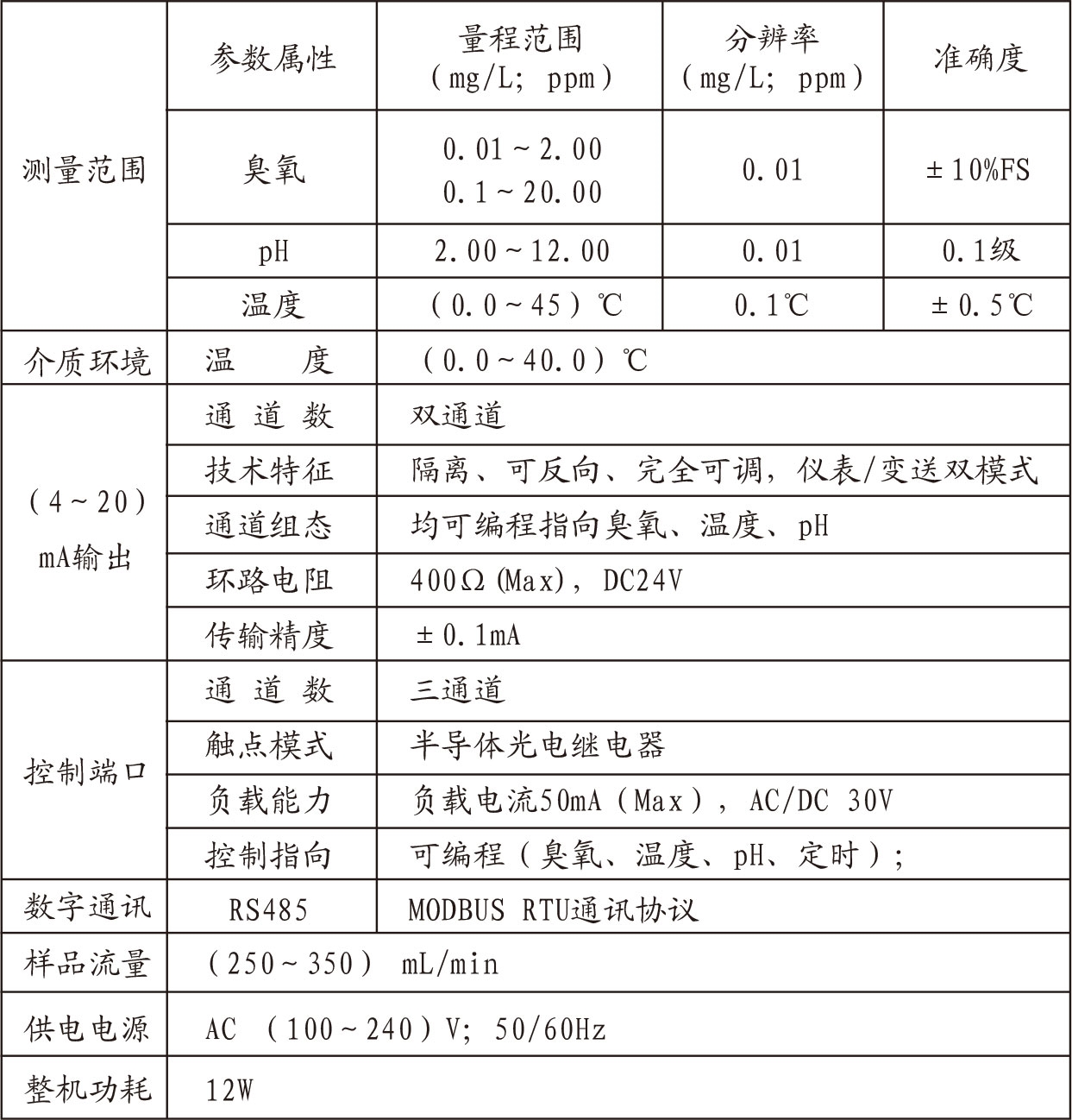 收费表与臭氧检测仪