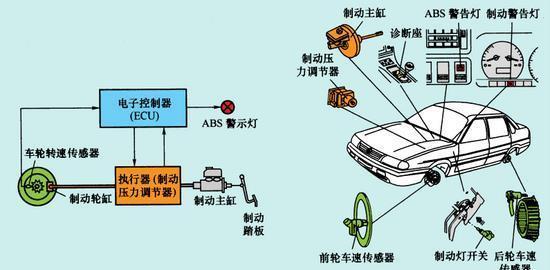 防抱死制动系统ABS与臭氧气体浓度检测仪