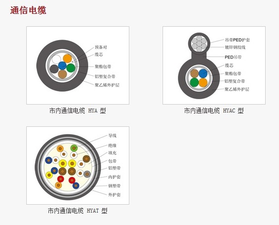 电线电缆与设备状态指示灯