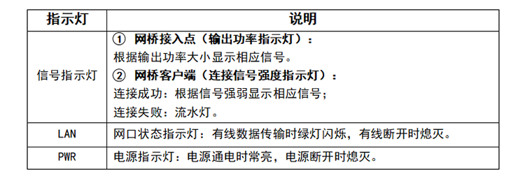 电线电缆与设备状态指示灯