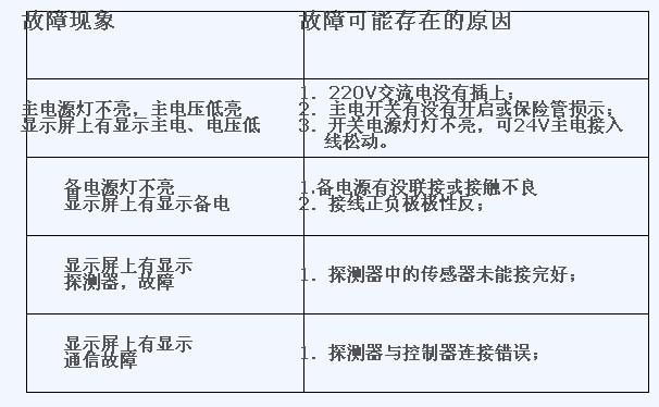 富豪与设备指示灯不亮是什么原因