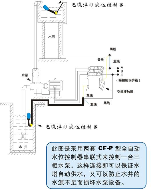 练习本与浮球水位控制器安装视频