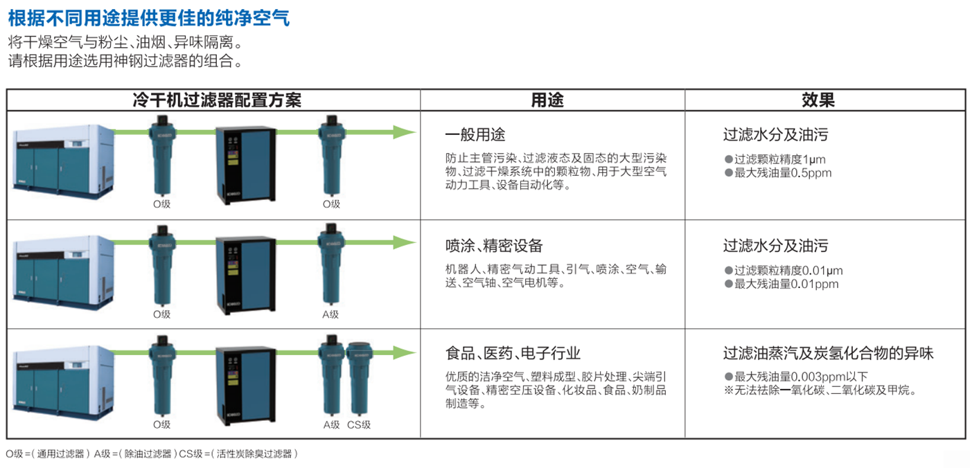 气源处理器与kqjh70空气净化器