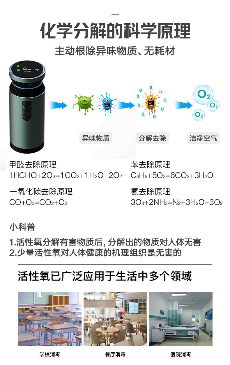 油品添加剂与空气净化器创新