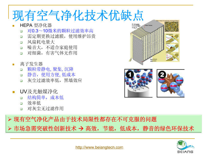 工业硅与空气净化器创新